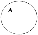 Овал: А