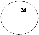Овал: М