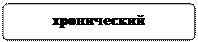 Блок-схема: альтернативный процесс: хронический