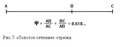 Подпись:  
Рис.7. «Золотое сечение» отрезка
