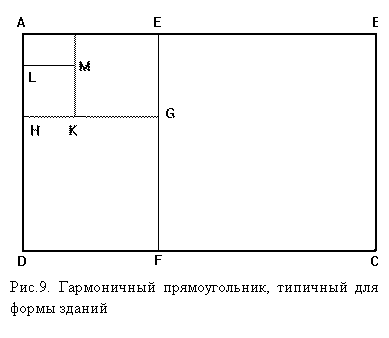 Подпись:  Рис.9. Гармоничный прямоугольник, типичный для формы зданий