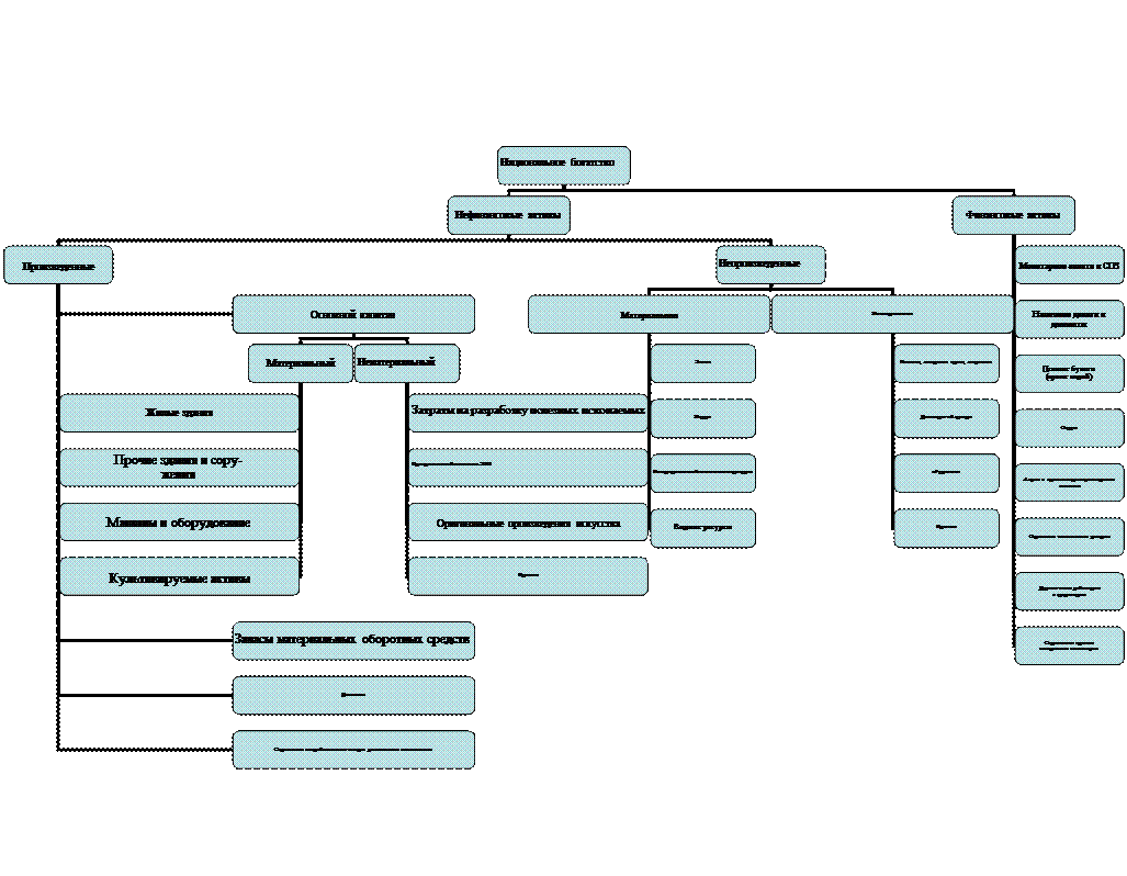 Организационная диаграмма