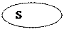 Овал: S