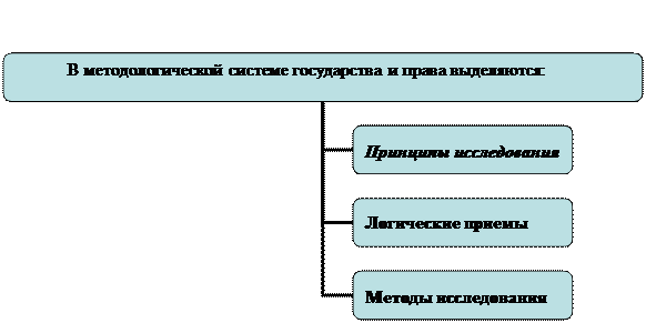 Организационная диаграмма