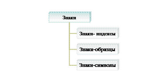 Организационная диаграмма