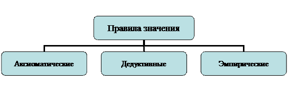 Организационная диаграмма