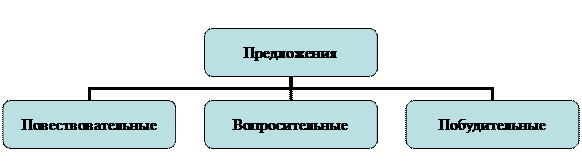 Организационная диаграмма