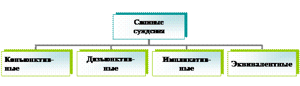 Организационная диаграмма