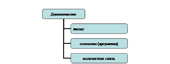 Организационная диаграмма