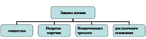 Организационная диаграмма