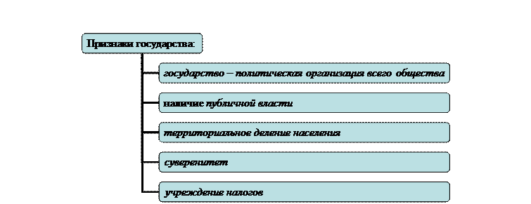 Организационная диаграмма