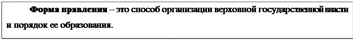 Надпись: Форма правления – это способ организации верховной государственной власти и порядок ее образования.