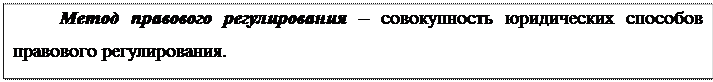 Надпись: Метод правового регулирования – совокупность юридических способов правового регулирования.