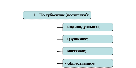 Организационная диаграмма