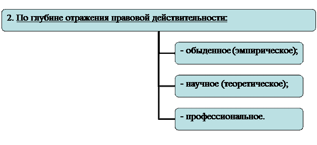 Организационная диаграмма