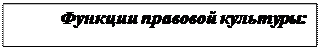 Надпись: Функции правовой культуры: 
