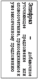 Надпись: Эпифраз – добавочное уточняющее предложение или словосочетание, присоединяемое к уже законченному предложению