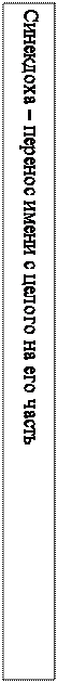 Надпись: Синекдоха – перенос имени с целого на его часть