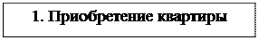 Надпись: 1. Приобретение квартиры