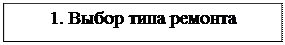 Надпись: 1. Выбор типа ремонта