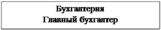 Надпись: Бухгалтерия
Главный бухгалтер