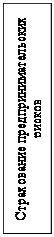 Надпись: Страхование предпринимательских рисков
