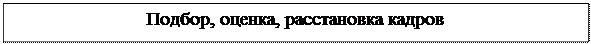 Надпись: Подбор, оценка, расстановка кадров