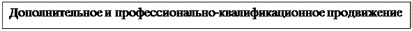 Надпись: Дополнительное и профессионально-квалификационное продвижение