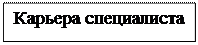 Надпись: Карьера специалиста