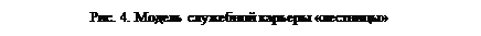 Надпись: Рис. 4. Модель служебной карьеры «лестницы»