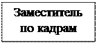 Надпись: Заместитель по кадрам
