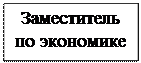 Надпись: Заместитель по экономике