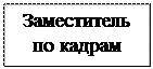 Надпись: Заместитель по кадрам
