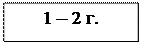 Надпись: 1 – 2 г.