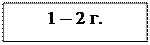 Надпись: 1 – 2 г.