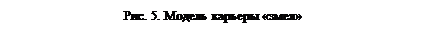 Надпись: Рис. 5. Модель карьеры «змея»