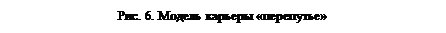 Надпись: Рис. 6. Модель карьеры «перепутье»