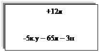 Надпись: +12л
-5к.у – 65л – 3н