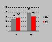 1H-EBITDA (млн долл.)