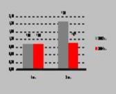 1H-Базовая прибыль на обыкновенную акцию (долл.)