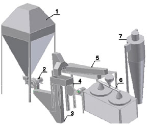 Технологическая линия для получения стеклопорошков (5-600 мкм) из стеклобоя и отходов предприятий