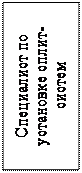 Надпись: Специалист по установке сплит-систем