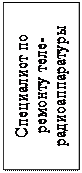 Надпись: Специалист по ремонту теле- радиоаппаратуры