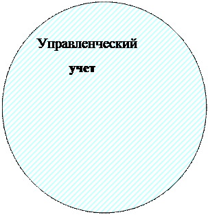 Овал: Управленческий
учет
