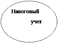 Овал: Налоговый
учет
