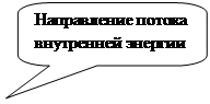 Скругленная прямоугольная выноска: Направление потока внутренней энергии
