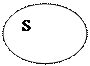 Овал: S