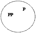 Овал:              P                PP