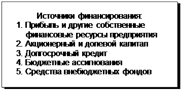 Надпись: Источники финансирования:
1. Прибыль и другие собственные     финансовые ресурсы предприятия
2. Акционерный и долевой капитал
3. Долгосрочный кредит
4. Бюджетные ассигнования
5. Средства внебюджетных фондов
