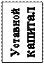 Надпись: Уставной капитал